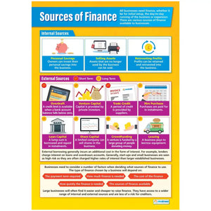 Sources of Finance Gloss Daydream Wallchart