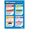 S.W.O.T Analysis Laminated Daydream Wallchart