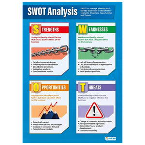 SWOT Analysis Gloss Daydream Wallchart