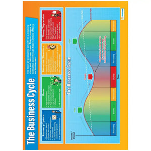 Business Cycle Laminated Daydream Wallchart