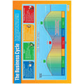 Business Cycle Gloss Daydream Wallchart