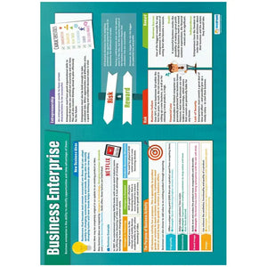 Business Enterprise Laminated Daydream Wallchart
