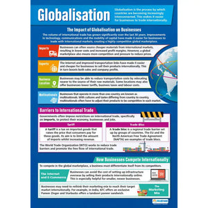 Globalisation Gloss Daydream Wallchart