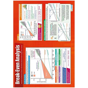 Break Even Analysis Gloss Daydream Wallchart