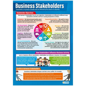 Business Stakeholders Gloss Daydream Wallchart