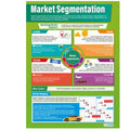 Market Segmentation Laminated Daydream Wallchart
