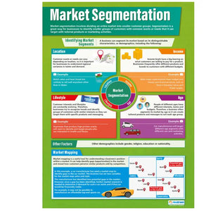 Market Segmentation Gloss Daydream Wallchart