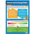 Interest And Exchange Rates Gloss Daydream Wallchart