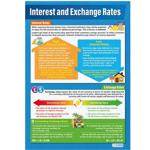 Interest And Exchange Rates Gloss Daydream Wallchart