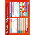 The Product Life Cycle Gloss Daydream Wallchart