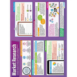 Market Research Gloss Daydream Wallchart