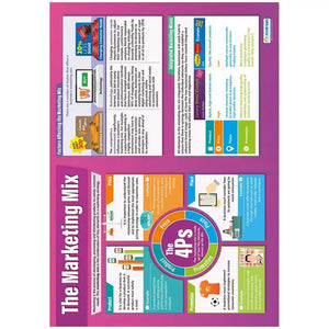 The Marketing Mix Gloss Daydream Wallchart