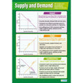 Supply and Demand Gloss Daydream Wallchart