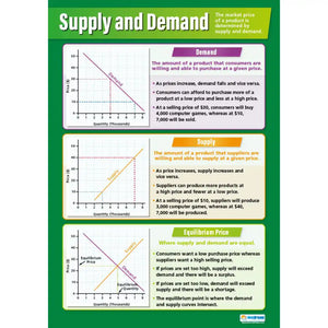 Supply and Demand Gloss Daydream Wallchart