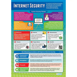 DD WC Internet Security