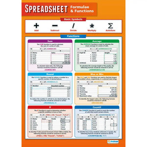Spreadsheet Formulae Daydream Wallchart Gloss