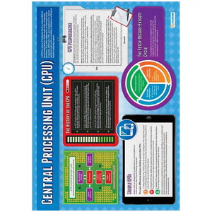 Central Processing Unit Gloss Daydream Wallchart