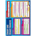 Binary and Denary Laminated Daydream Wallchart