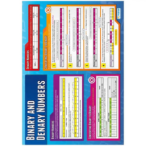 Binary and Denary Numbers Gloss Daydream Wallchart