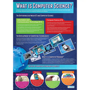 What is Computer Science Laminated Daydream Wallchart