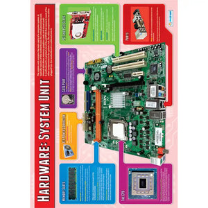 Hardware: The System Unit Gloss Daydream Wallchart