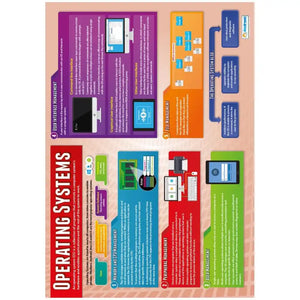 Operating System Laminated Daydream Wallchart