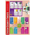 System Security Threats Laminated Daydream Wallchart