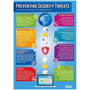 Preventing Security Threats Gloss Daydream Wallchart
