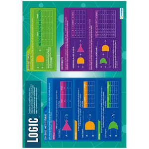 Logic Laminated Daydream Wallchart
