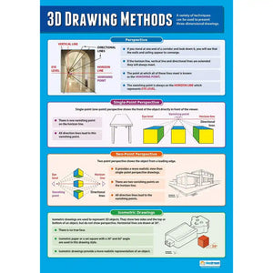 3D Drawing Methods Laminated Daydream Wallchart