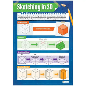 Stetching in 3D Laminated Daydream Wallchart
