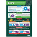Gears Laminated Daydream Wallchart