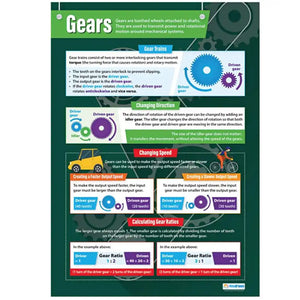 Gears Gloss Daydream Wallchart