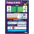 DD WC  Pulleys & Belts Lam