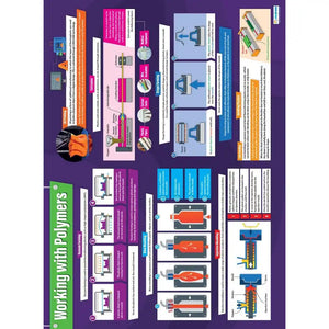 Working with Polymers Laminated Daydream Wallchart