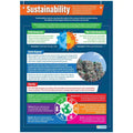 Sustainability Gloss Daydream Wallchart
