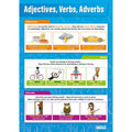 Adjectives, Verbs, Adverbs Gloss Daydream Wallchart