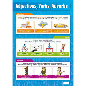 Adjectives, Verbs, Adverbs Gloss Daydream Wallchart