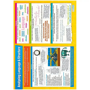 Analysing Language and Structure Gloss Daydream Wallchart