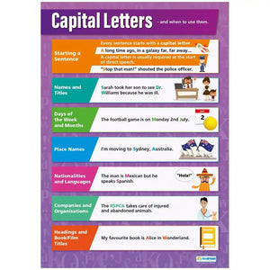 Capital Letters Laminated Daydream Wallchart