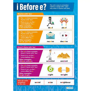 I Before e Laminated Daydream Wallchart