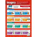 Imagery Laminated Daydream Wallchart