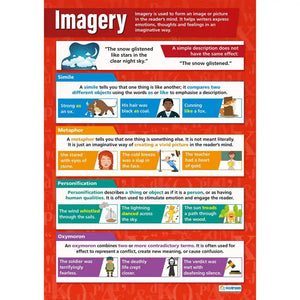 Imagery Gloss Daydream Wallchart