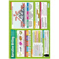 Narrative Writing Laminated Daydream Wallchart