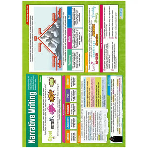 Narrative Writing Laminated Daydream Wallchart