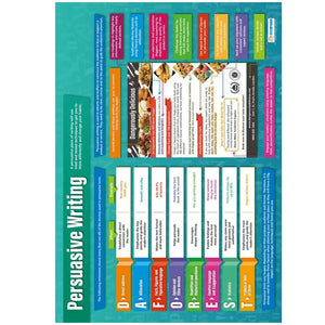 Persuasive Writing Laminated Daydream Wallchart