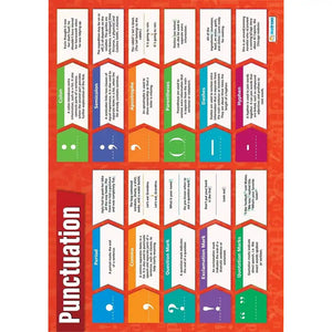 Punctuation Laminated Daydream Wallchart