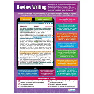 Review Writing Gloss Daydream Wallchart