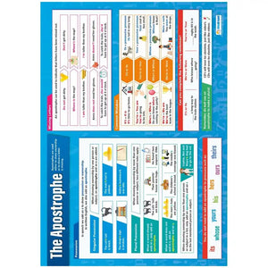 The Apostrophe Gloss Daydream Wallchart