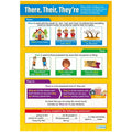 There, Their and They're Laminated Daydream Wallchart